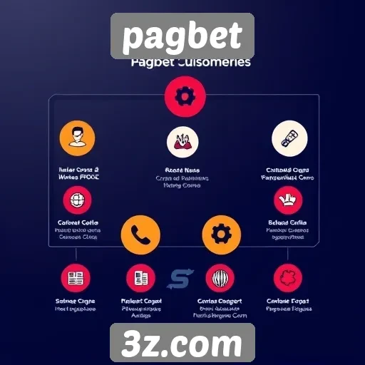 Análise das funcionalidades do site pagbet